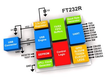 USB do TTL UART serial interface kabel originální