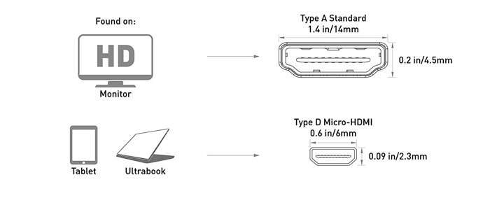 HDMI samice/micro HDMI typu C samec adaptér