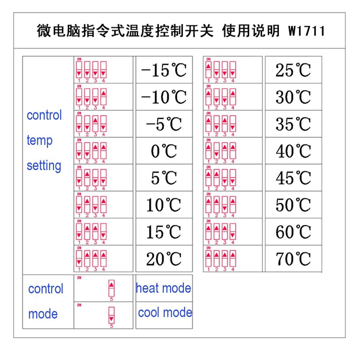 W1711 -15 až 70°C 12V Elektronický regulátor teploty (termostat) pro chlazení a vytápění
