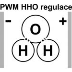 PWM HHO regulace