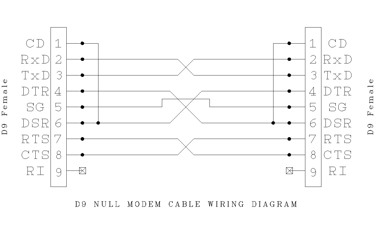 Null modem crossover DB9 adaptér konektor redukce RS232