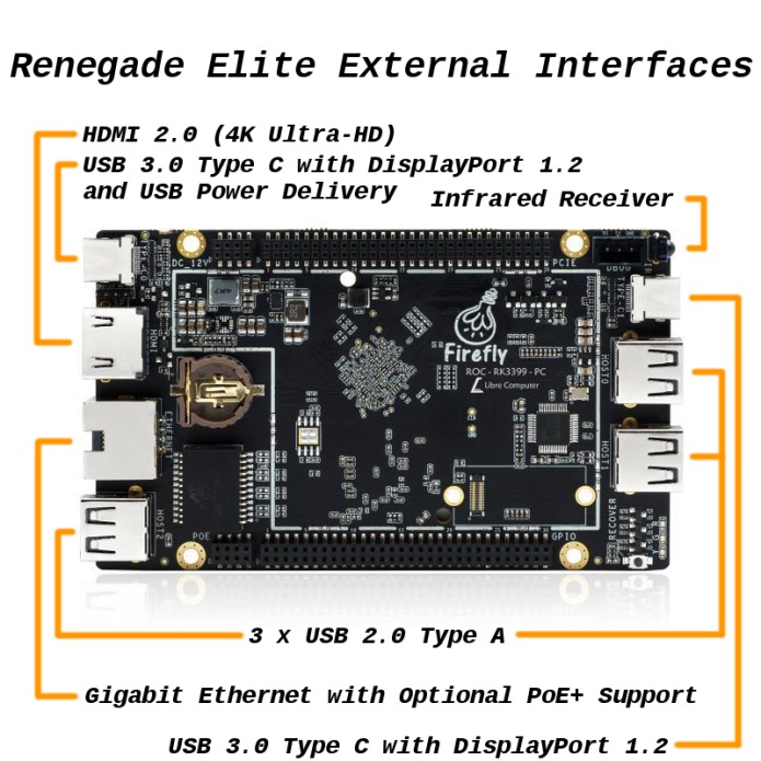 ROC-RK3399-PC Renegade Elite Quad-Core 64-Bit Open source main board