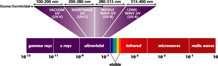 UV LED pásek 365nM, 5050, 60leds/m, 12V, 5m