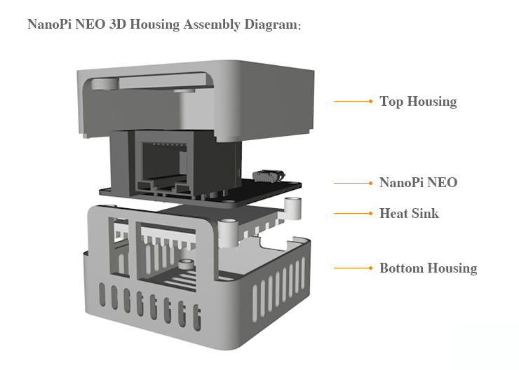 NanoPi NEO krabička box