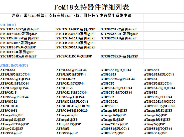 Sada 2v1 FoM18 MCU 51 USB Programátor AT89C52 C2051 24C02 93C46 S51 downloader + adaptér