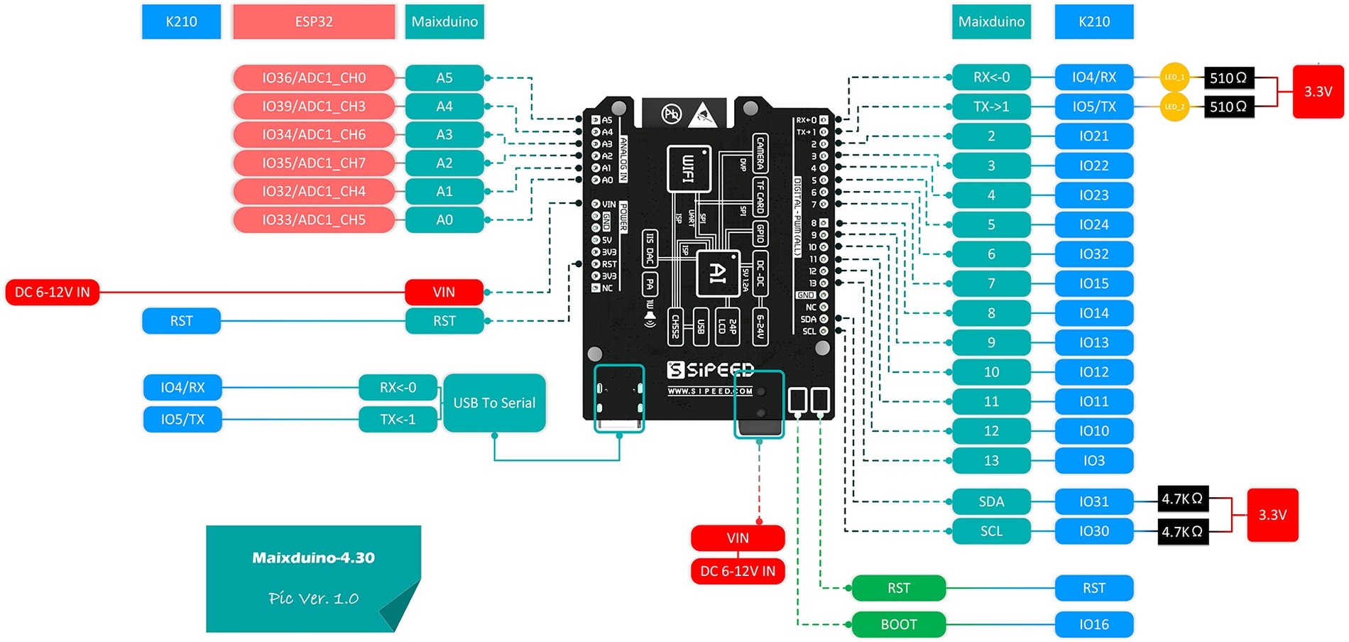 Sipeed Maixduino Kit RISC-V AI + IoT