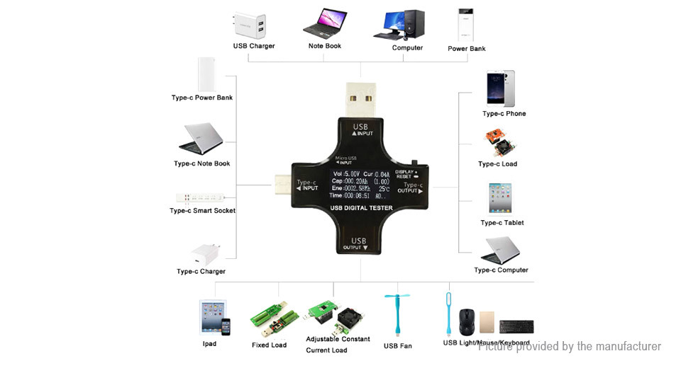 Multifunkční USB tester