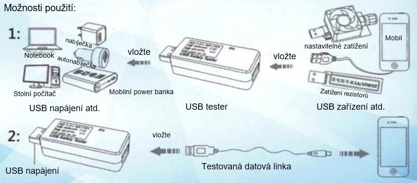 Multifunkční USB tester