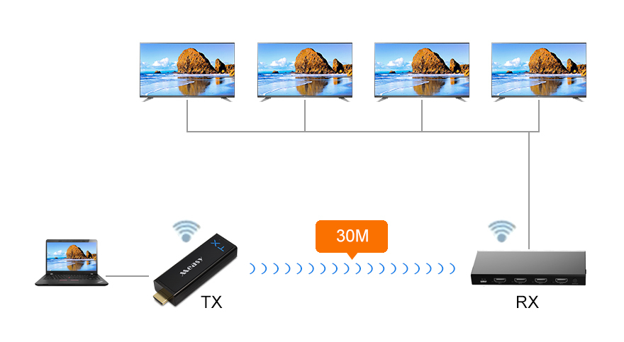 MEASY W2H H302 30m, 1x4 - Bezdrátový HDMI extender