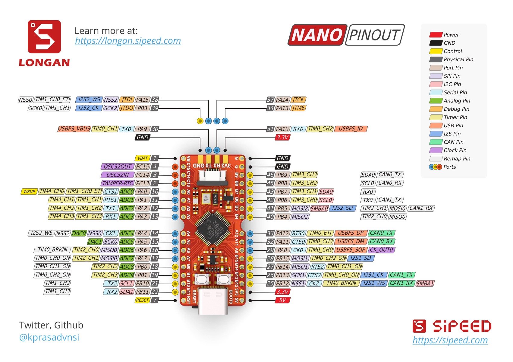 Sipeed Longan Nano - RISC-V GD32VF103CBT6 LCD vývojová deska