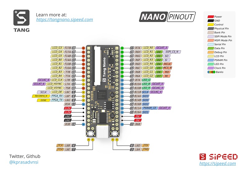 Sipeed Tang Nano FPGA vývojová deska s GW1N-1 FPGA