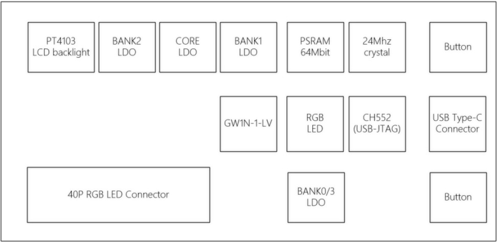 Sipeed Tang Nano FPGA vývojová deska s GW1N-1 FPGA