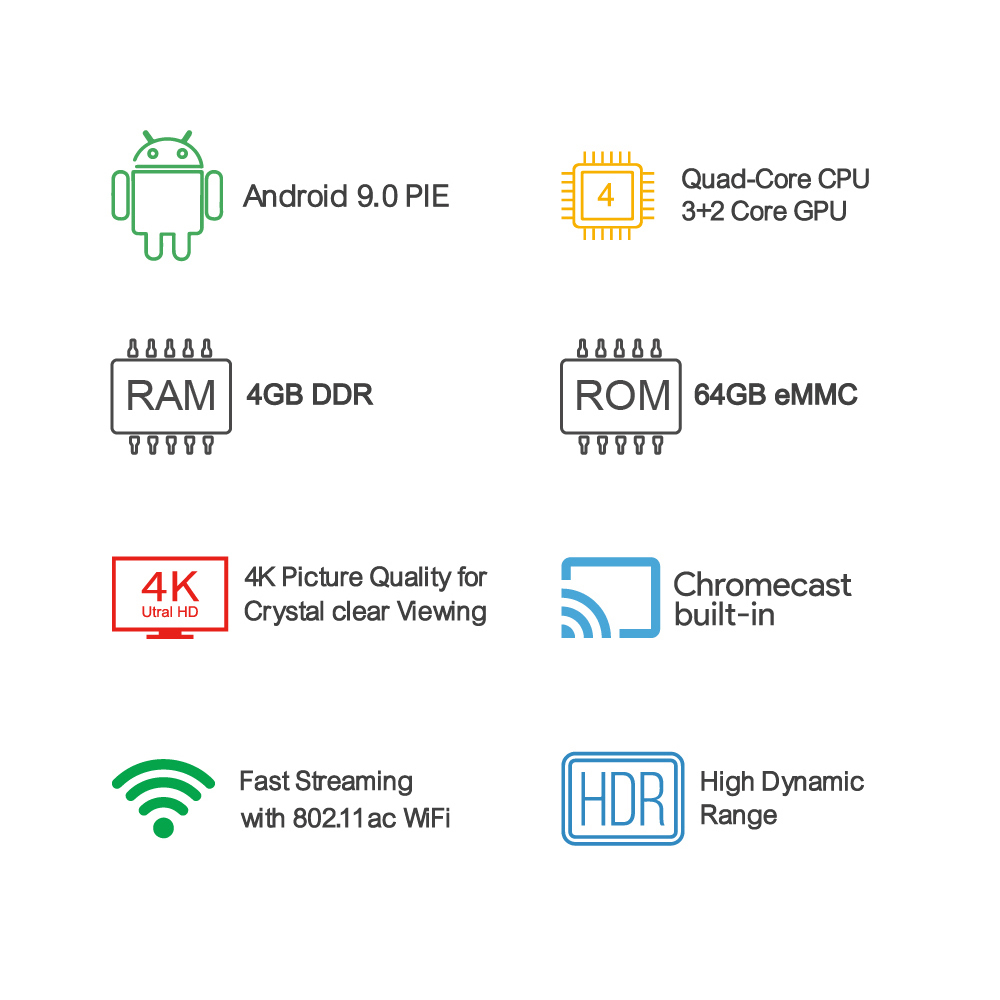 MECOOL KM1 ATV s Android TV 9 Pie Googlem certifikovaný, S905X3, 4/64GB