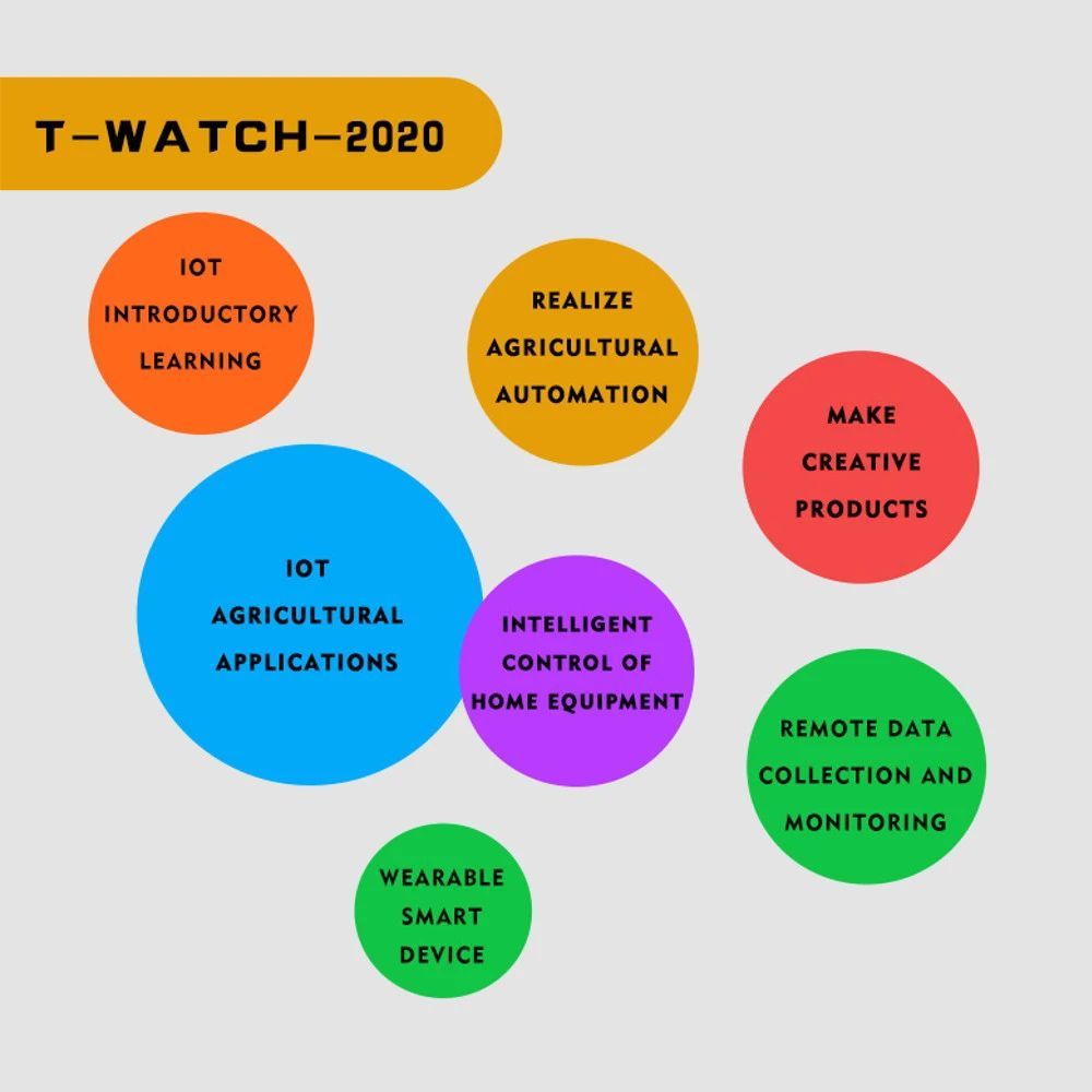 LILYGO® TTGO T-Watch-202 ESP32 chytré programovatelné hodinky