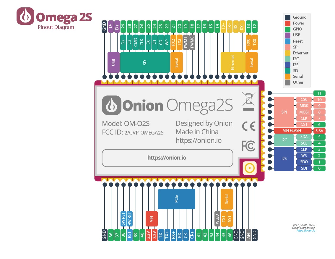 Omega2S+