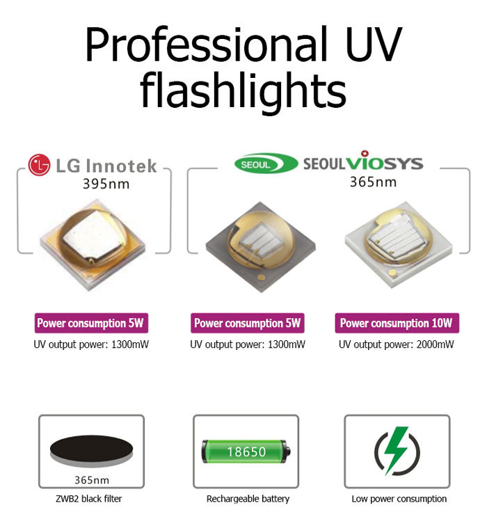 5W/10W UV 365nm výkonná svítilna s filtrem ZWB2