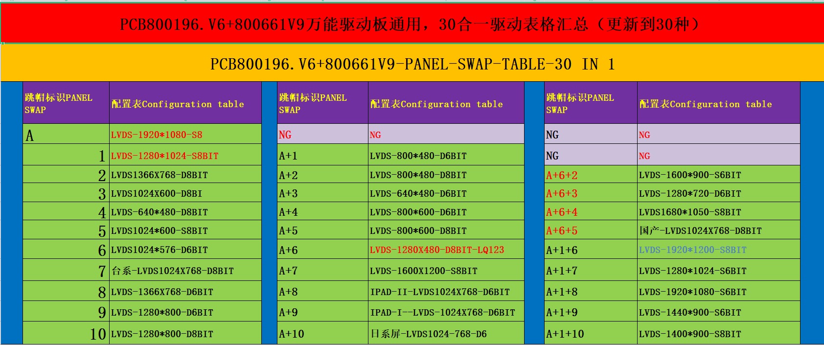 PCB800099 VGA-HDMI-TTL-50pin-LVDS ovládací deska pro TFT LCD displej - sada