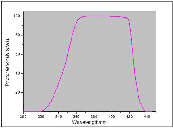 LS128 měřič UV záření