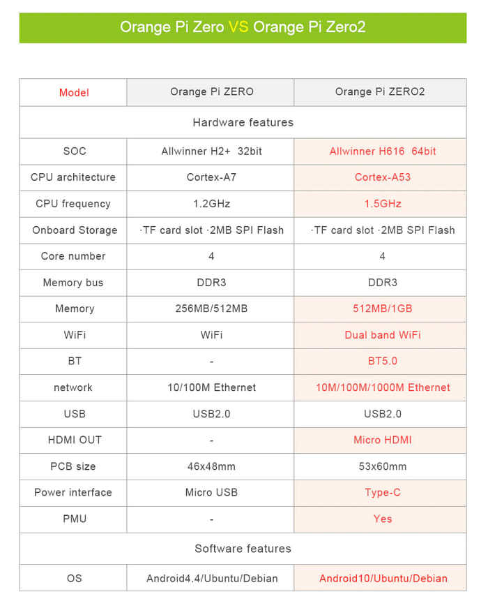 OrangePi Zero2 H616 1GB RAM