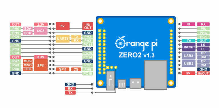 OrangePi Zero2 H616 1GB RAM