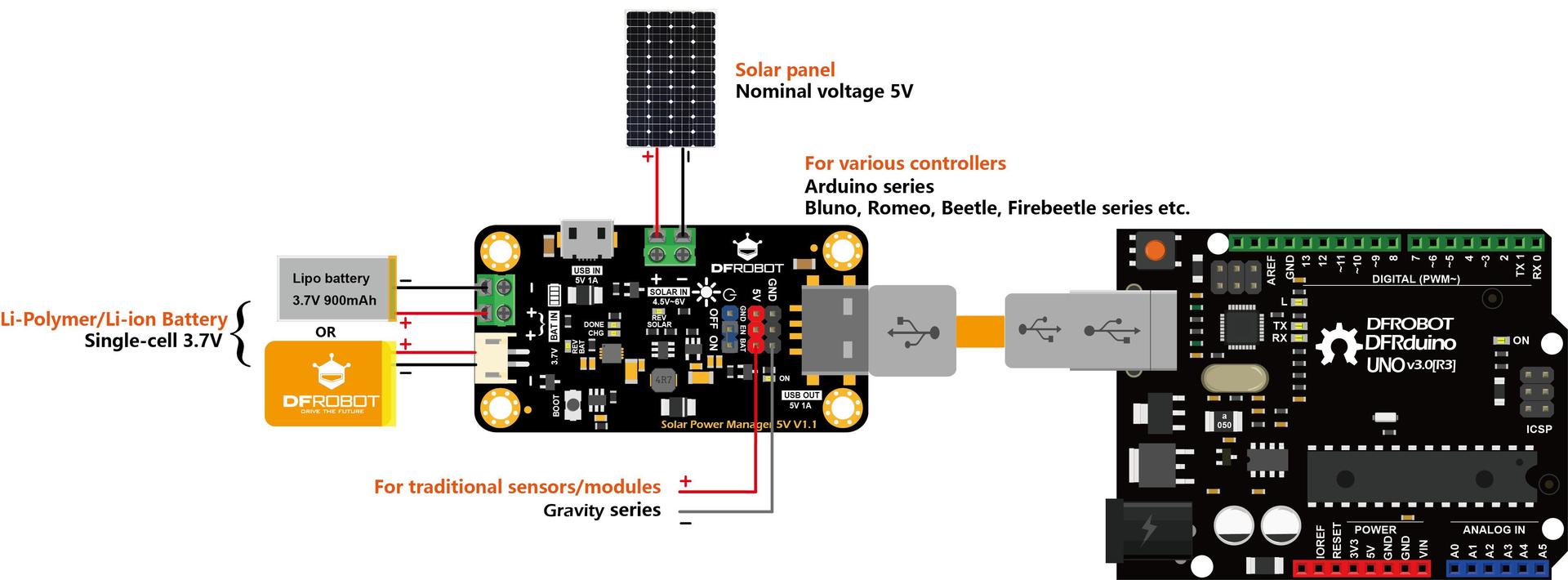 DFR0559 Modul pro správu solární energie 5V 