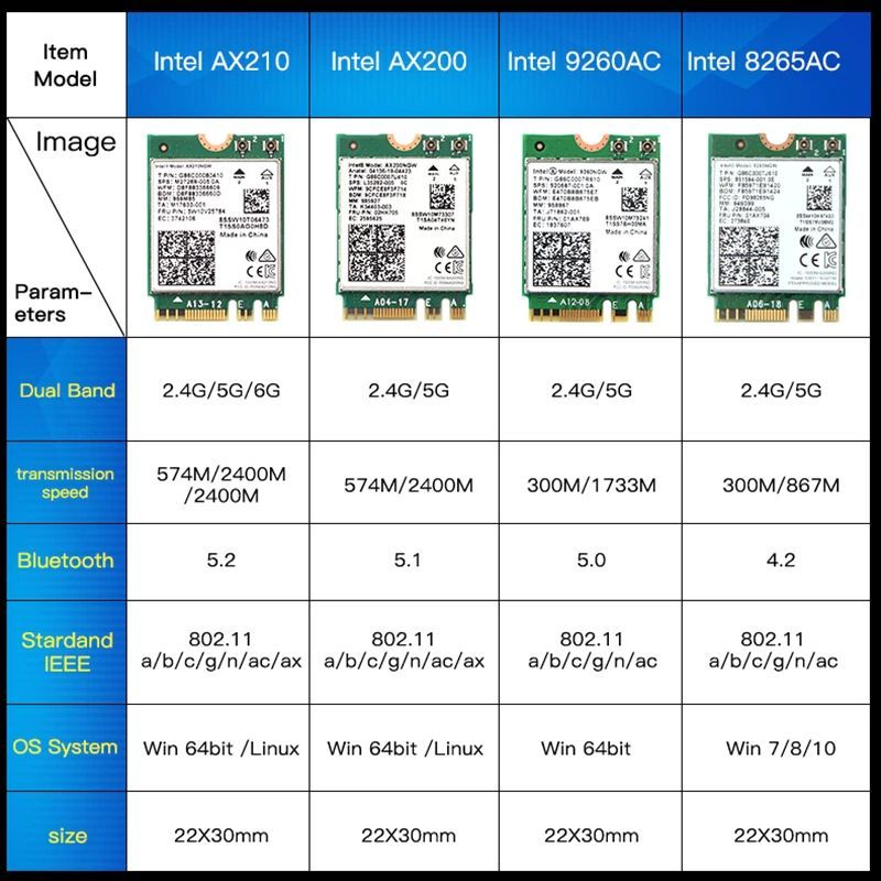 Intel 9260NGW WiFi 5 mini M.2 karta 9260