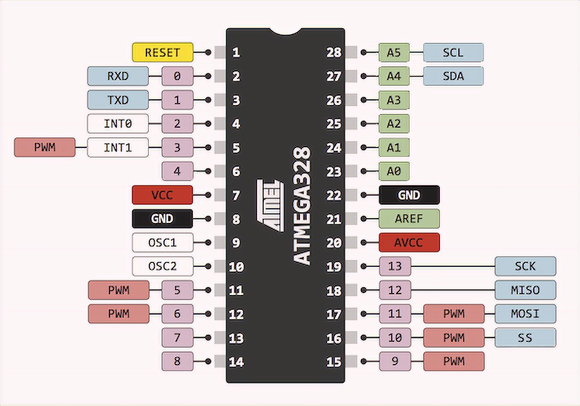 UNO R3 DIY modul ATmega328P zabudovaná programátorská vývojářská deska UNO bootloader pro Arduino UNO R3