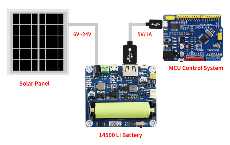 Solární regulátor nabíjení 3.7V pro Li-ion baterie