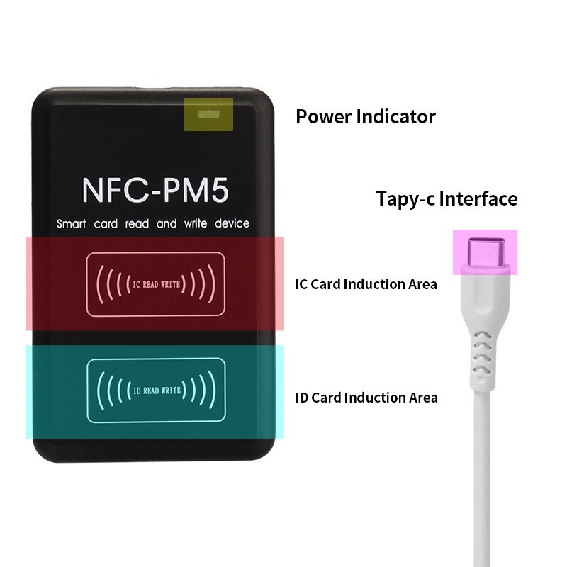 Čtečka/zapisovačka čipů karet PM5 13,56 MHz USB RFID/NFC