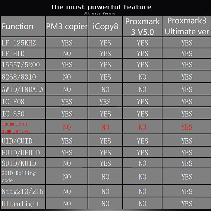 Proxmark3 PM3 Ultimate edition
