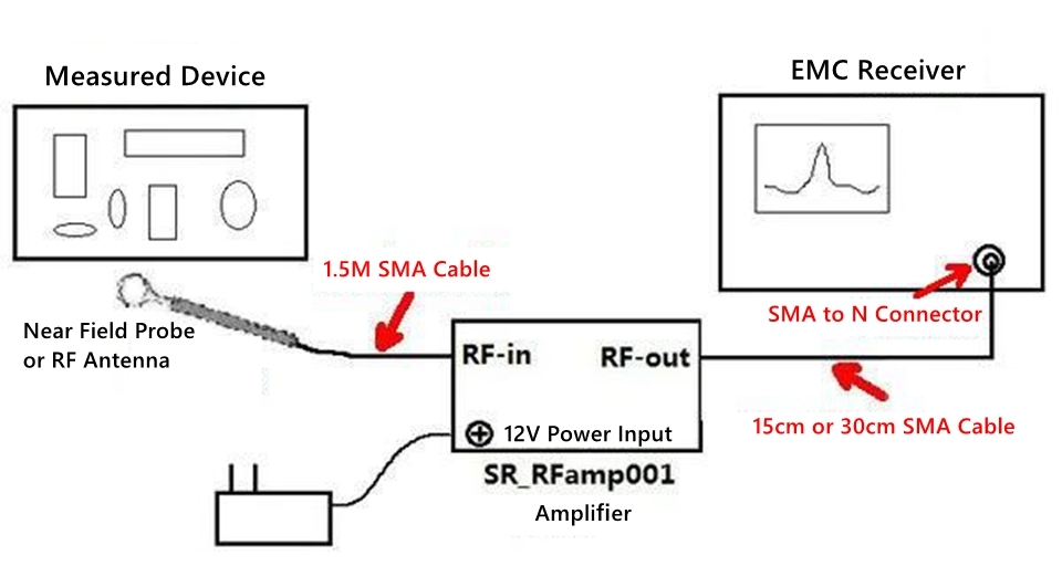RFamp001C zesilovač, 30dB, 9KHz-6GHz