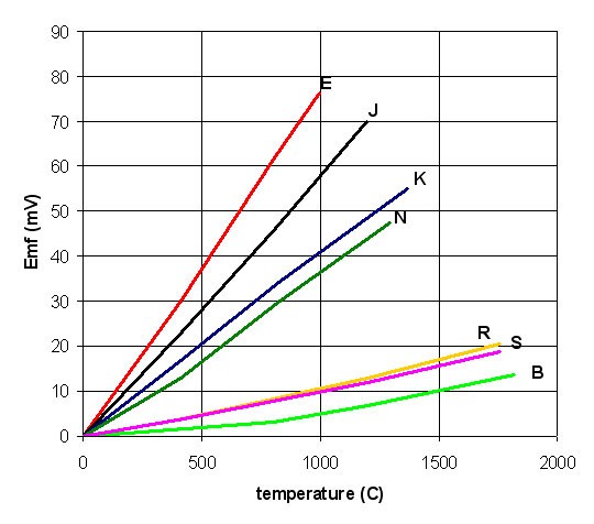 Teplotní čidlo termočlánek typ-K 1m WRN-035